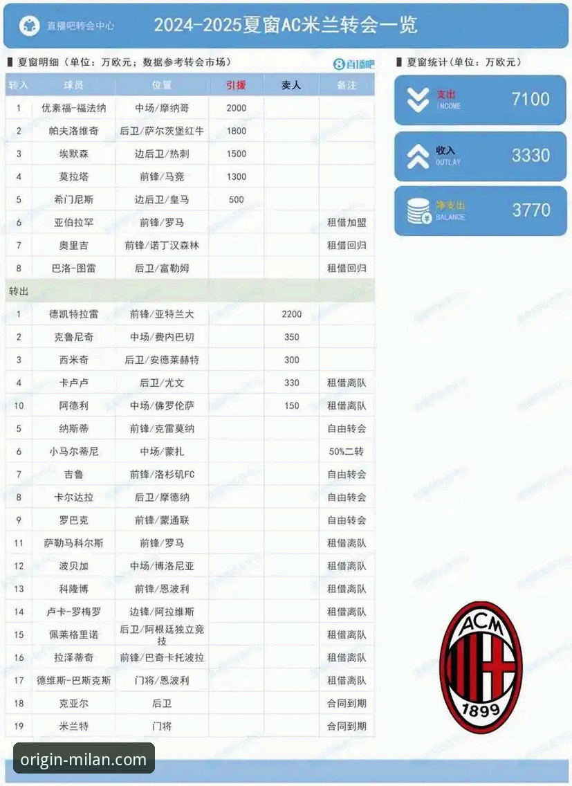 米兰官网最新资讯手机版 欧洲转会市场风起云涌,如何通过AC米兰官网掌握最新动态?