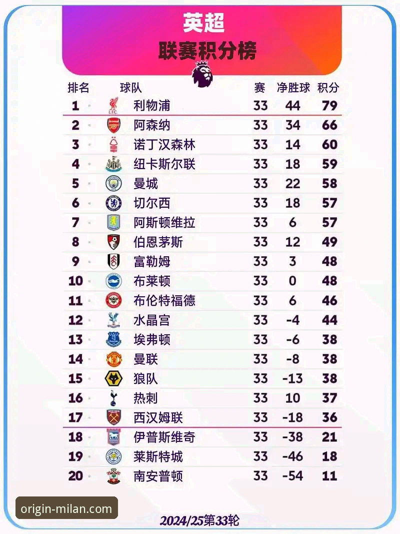 3个关键数据揭示英超5月积分榜格局：阿森纳登顶背后的深层逻辑